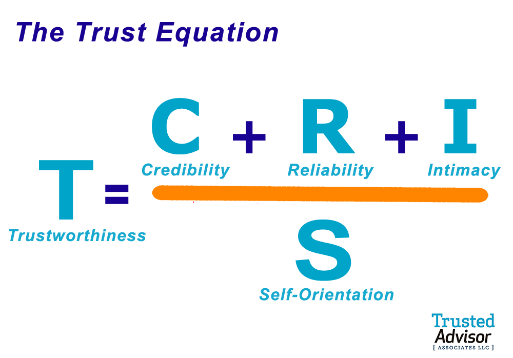 the trust equation